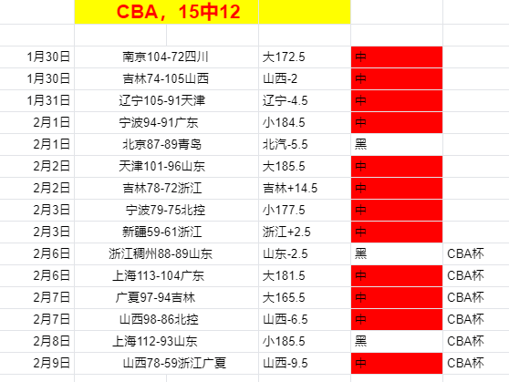 五大联赛,世纪最年轻,进球俱乐部,米兰体育官网,MILAN,Sports,足球直播,篮球赛事,体育高清,NBA直播