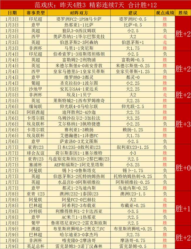 巴萨攻击组,合赛季进球,数达,米兰体育官网,MILAN,Sports,足球直播,篮球赛事,体育高清,NBA直播