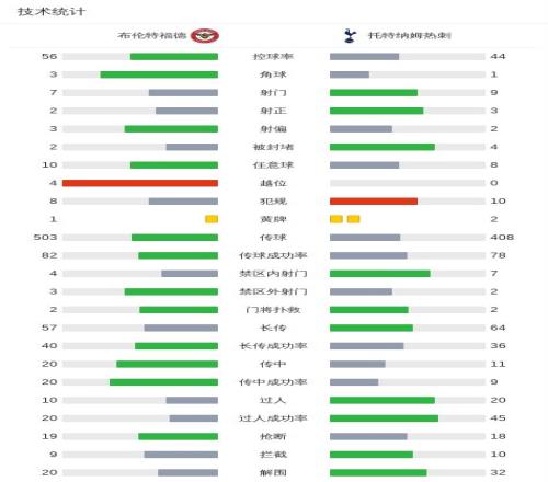 巴列卡诺败,皇马西甲对,决告捷,米兰体育官网,MILAN,Sports,足球直播,篮球赛事,体育高清,NBA直播