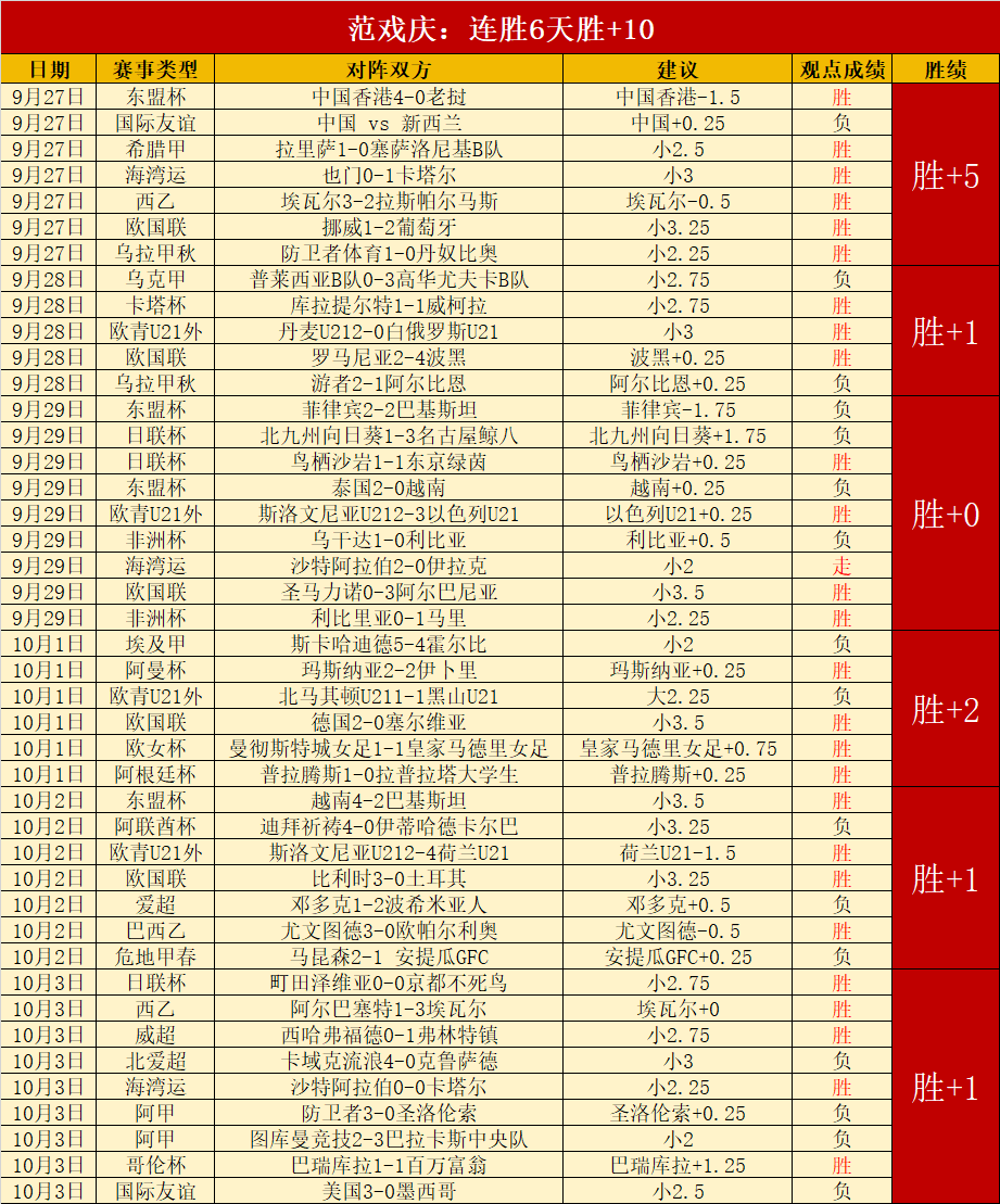 5天登顶手机市场, 移动版全新亮相:助手随身携带