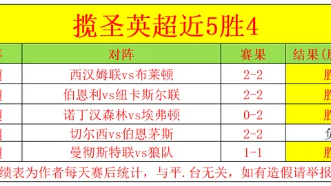 “申花新星朱辰杰引豪门争抢，上港豪言势在必得，三大强队暗中角力！”