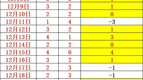 C罗探望皇马训练场：与旧帅团及新人球员同框留念